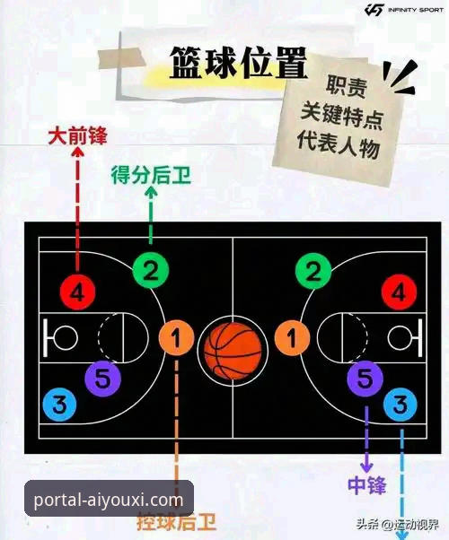 3个关键数据解读：湖人队如何用进攻火力锁定胜局