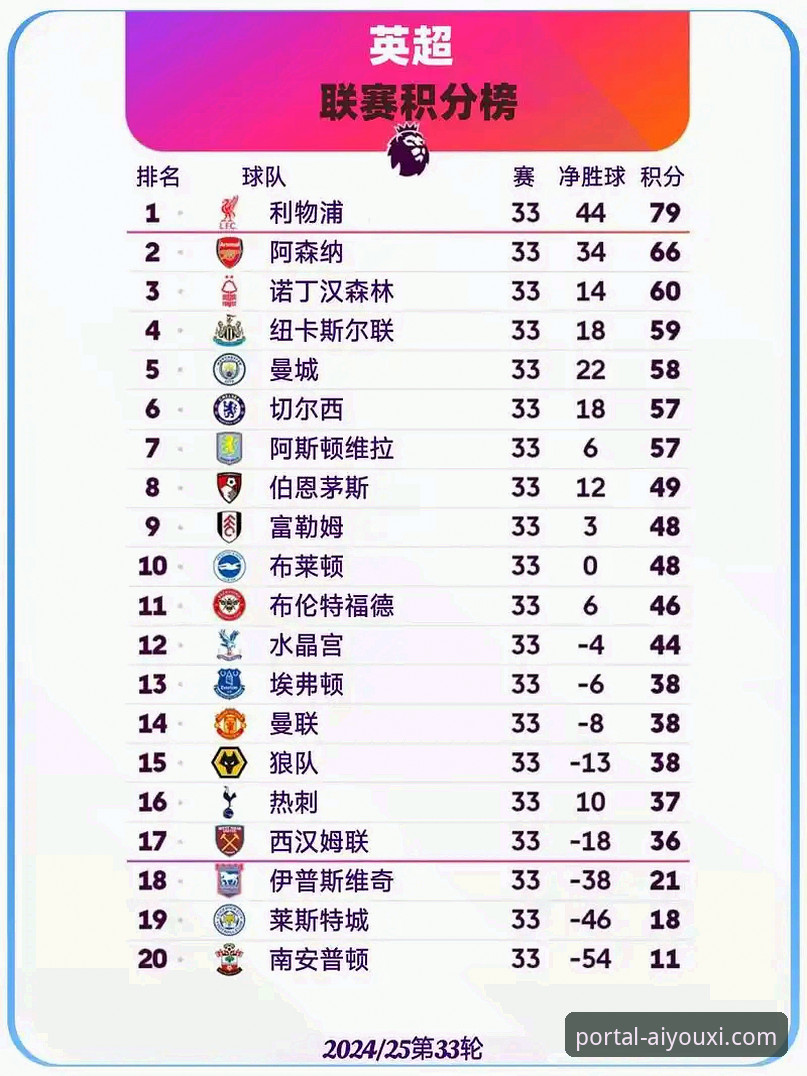 阿森纳五月积分领跑英超？这份历史数据榜单透露了哪些战术玄机？